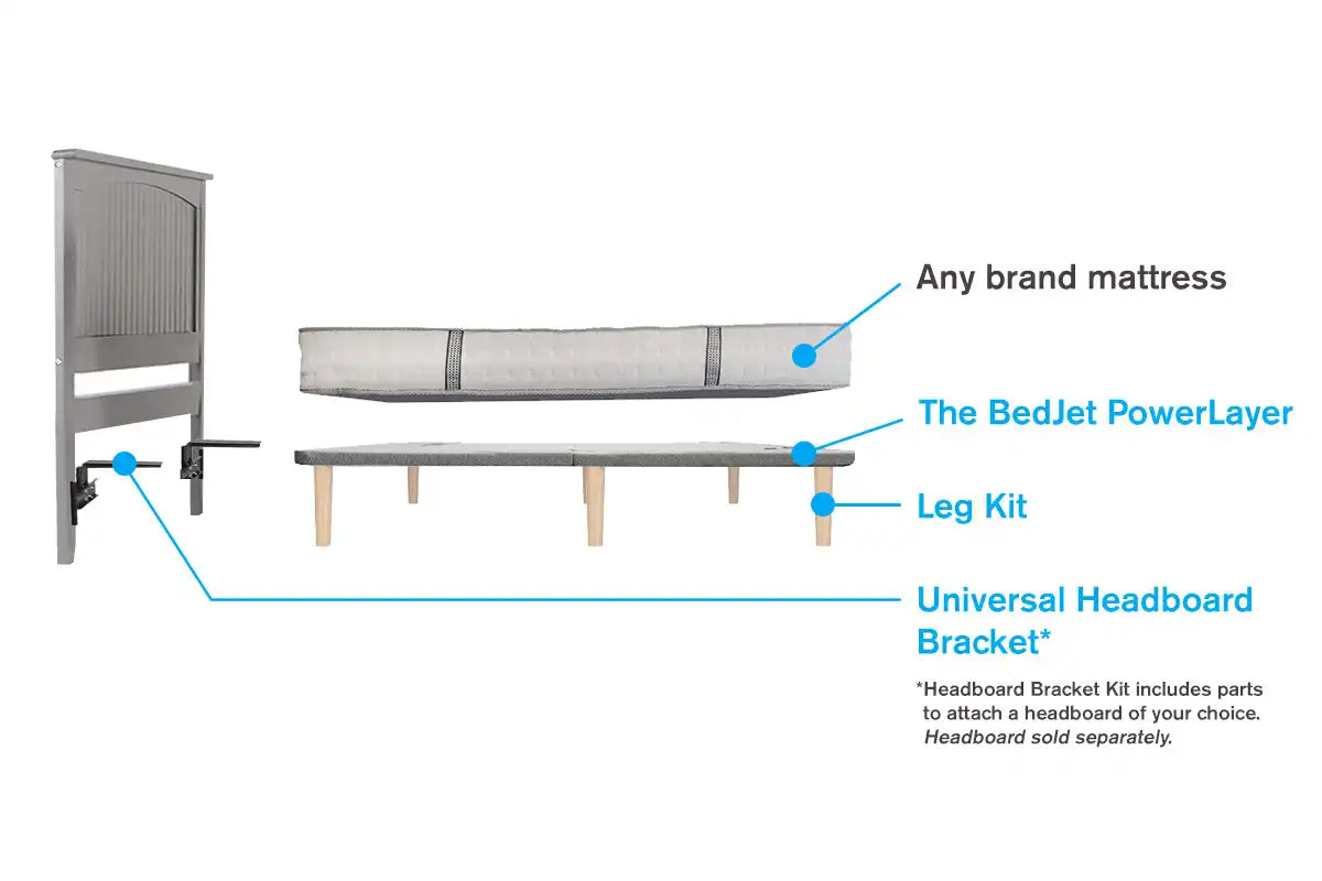 PowerLayer Headboard Bracket Kit
